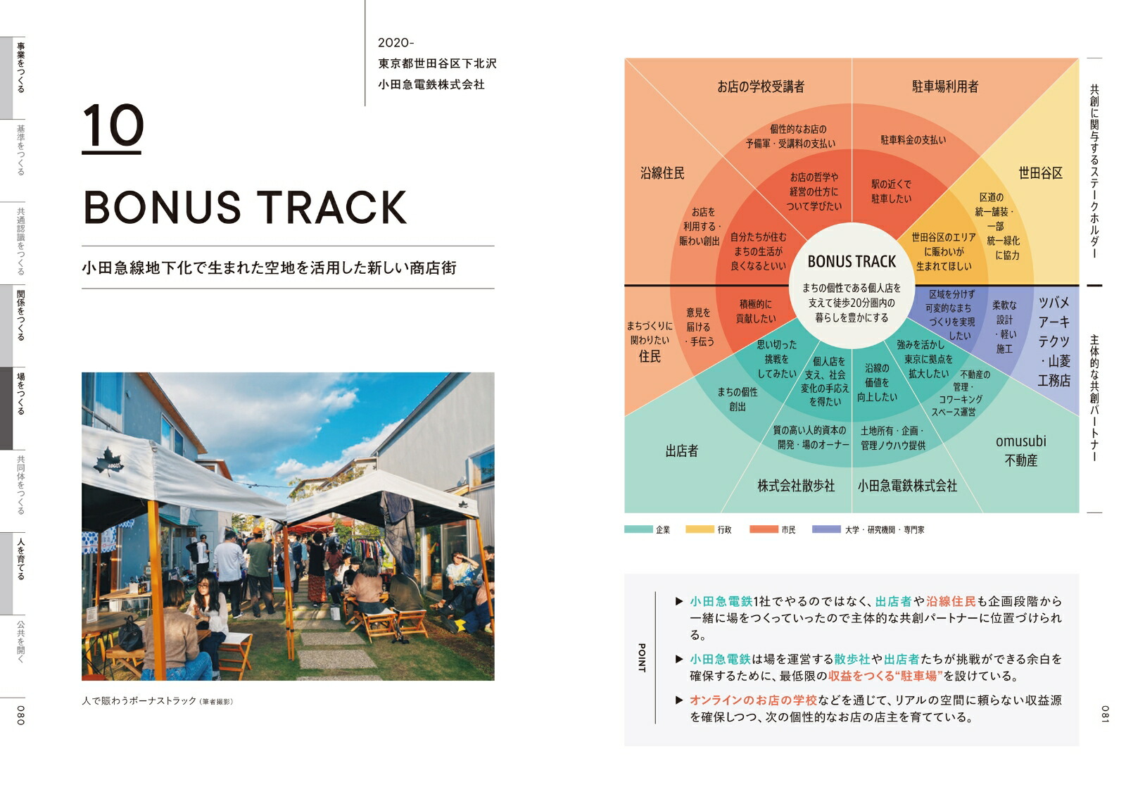 �ѡ��ѥ���ǥ�ͤ򴬤����ඦ�ϤΤĤ��꤫��[����ͧ����]