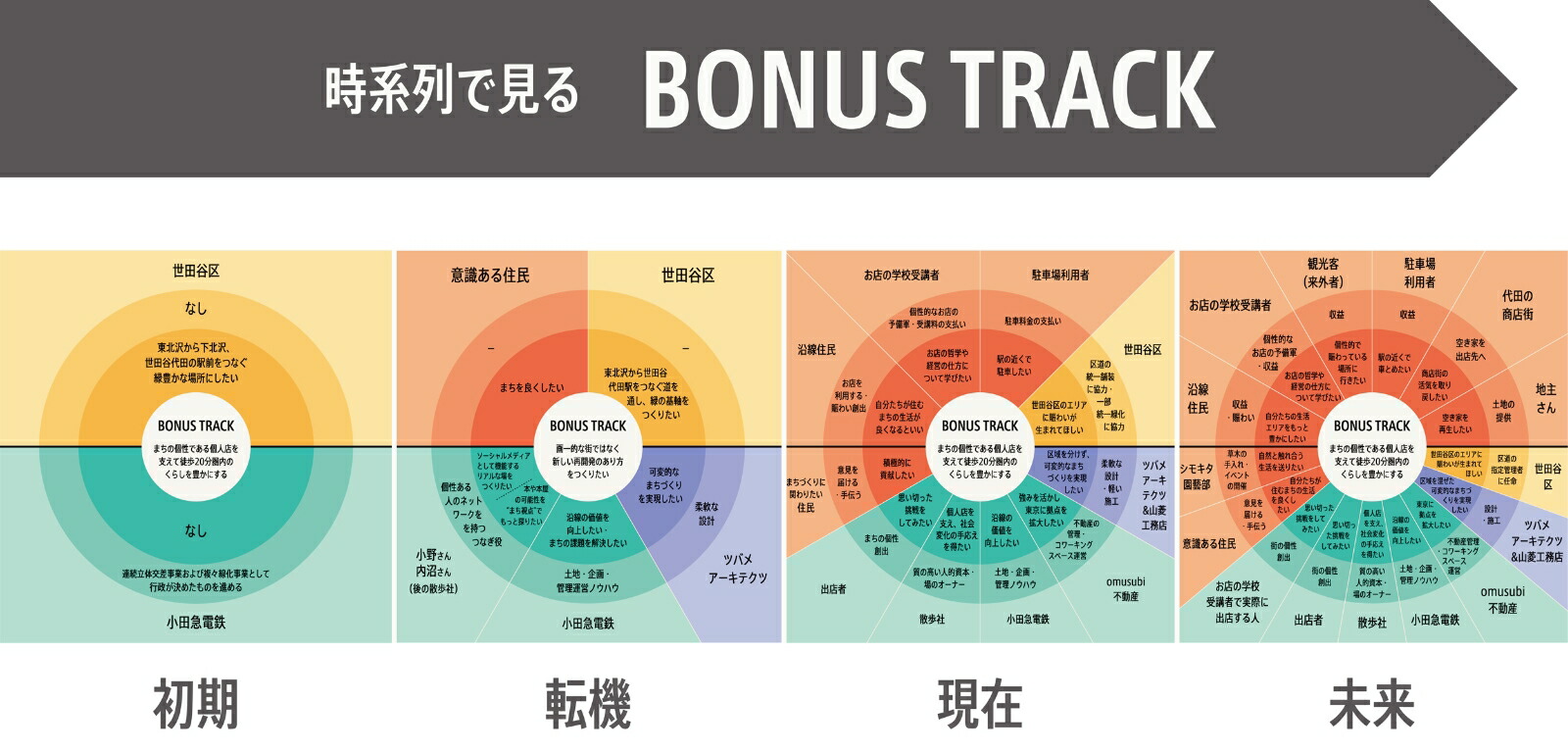 �ѡ��ѥ���ǥ�ͤ򴬤����ඦ�ϤΤĤ��꤫��[����ͧ����]