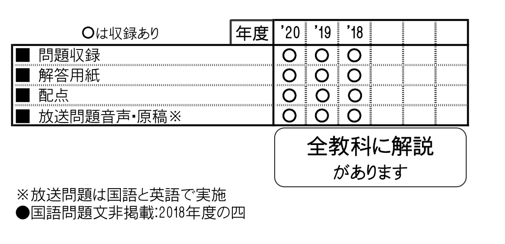 楽天ブックス 青森県公立高等学校入学試験問題集 21年春受験用 本