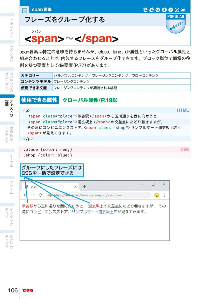 Web����ɬ��HTML��CSS����ŵ������HTMLLivingStandard��CS�ʤǤ���ݥ��åȡ�[��ƣ����]