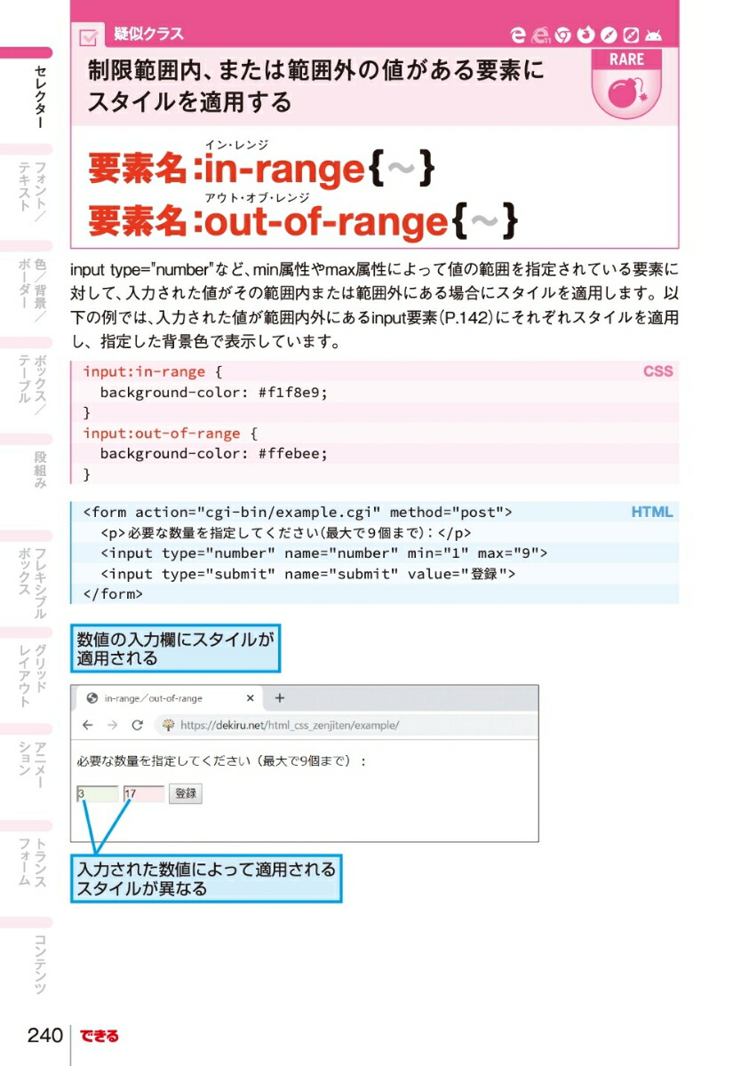 Web����ɬ��HTML��CSS����ŵ������HTMLLivingStandard��CS�ʤǤ���ݥ��åȡ�[��ƣ����]
