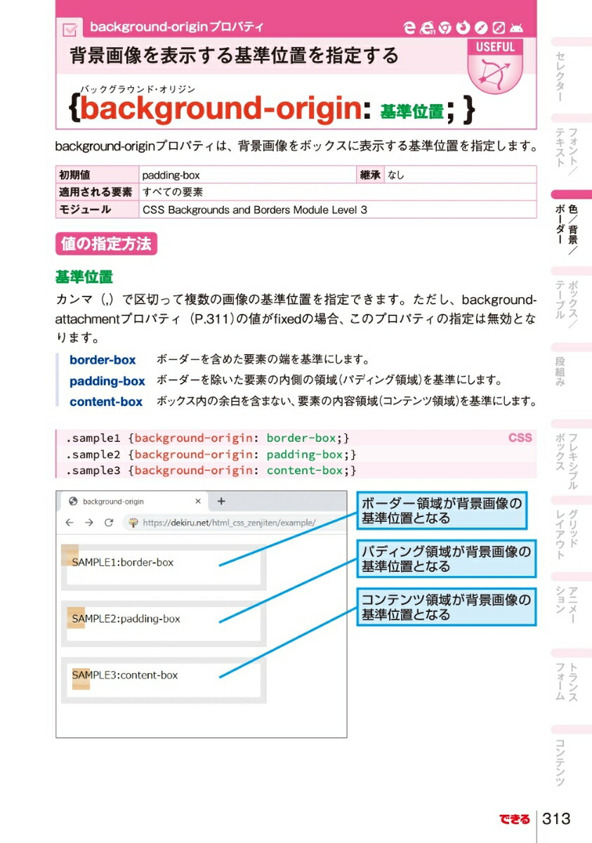 Web����ɬ��HTML��CSS����ŵ������HTMLLivingStandard��CS�ʤǤ���ݥ��åȡ�[��ƣ����]