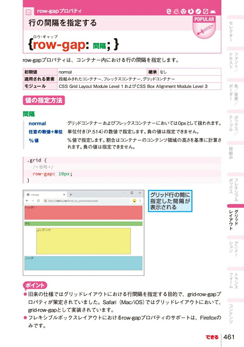 Web����ɬ��HTML��CSS����ŵ������HTMLLivingStandard��CS�ʤǤ���ݥ��åȡ�[��ƣ����]