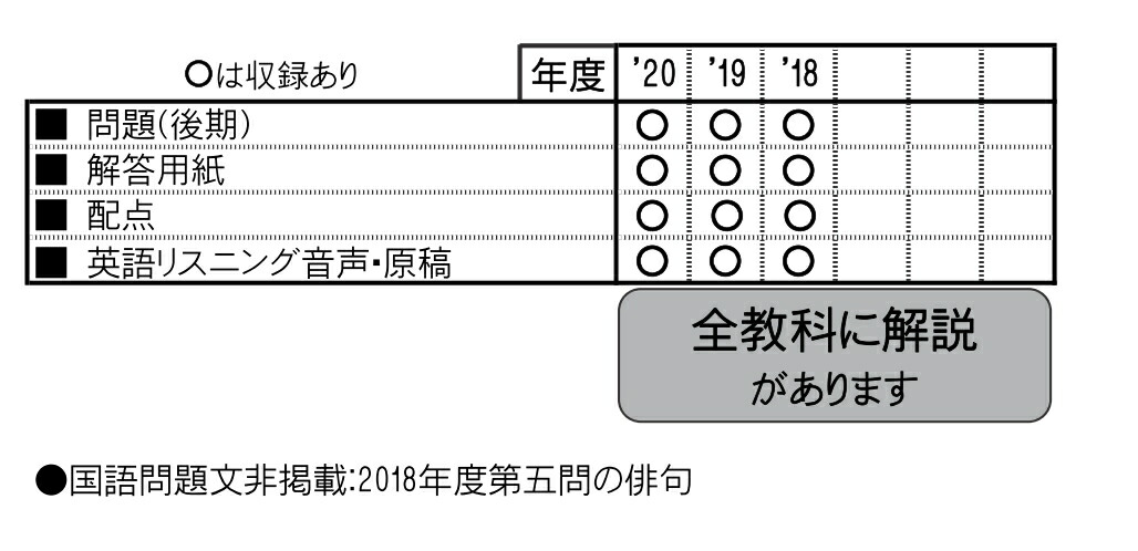 楽天ブックス 宮城県公立高等学校入学試験問題集 21年春受験用 本