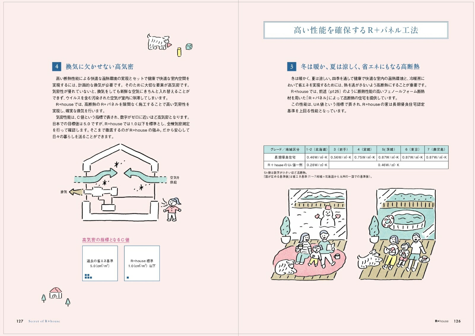 楽天ブックス 暮らしやすい家づくりのアイデア100 21 建築家と建てる家を身近に手軽に R Houseネットワーク 本