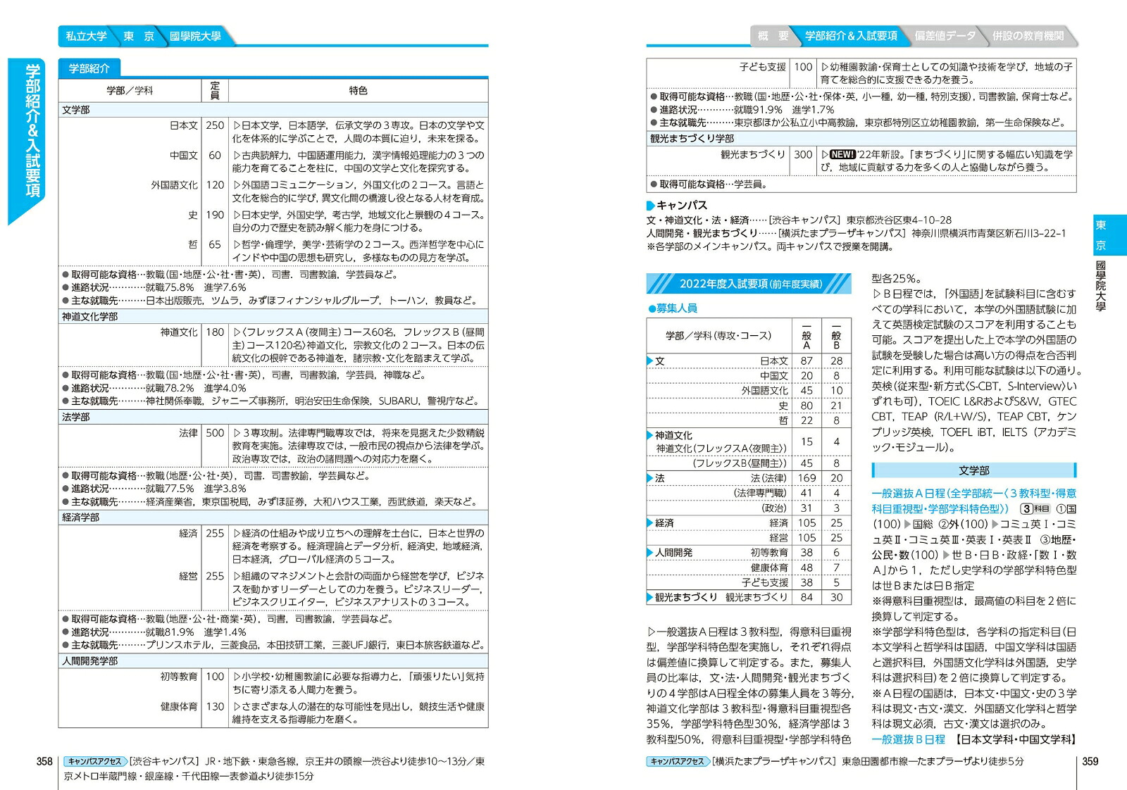 大学受験案内2023年度用[晶文社学校案内編集部]