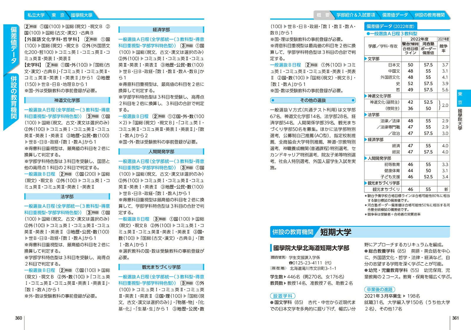 大学受験案内2023年度用[晶文社学校案内編集部]
