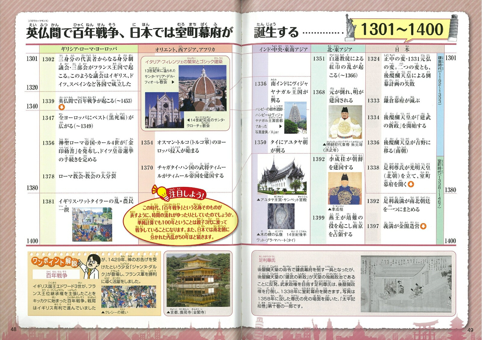 楽天ブックス 楽しく学ぼう 日本と世界の歴史年表 歴史学習研究会 本