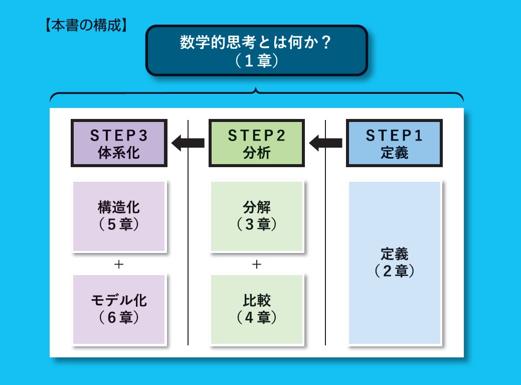 楽天ブックス 数学的思考トレーニング 問題解決力が飛躍的にアップする48問 深沢 真太郎 本