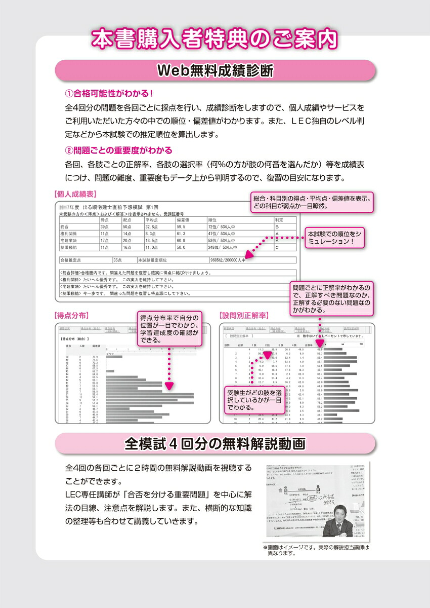2026年版出る順宅建士当たる！直前予想模試（出る順宅建士シリーズ）[東京リーガルマインドLEC総合研究所宅建士試験部]