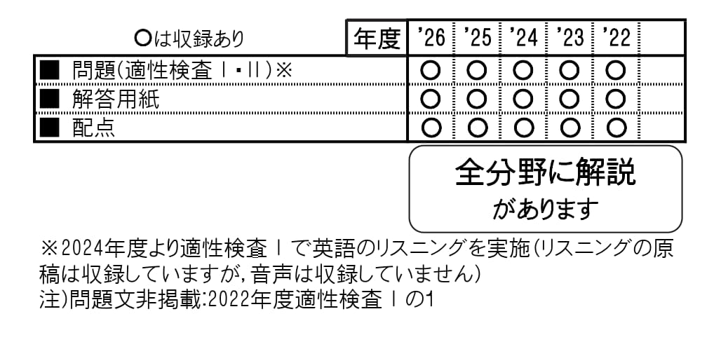 熊本県立中学校（玉名高等学校附属中・宇土中・八代中）（2027年春受験用）（熊本県公立・私立中学校入学試験問題集）
