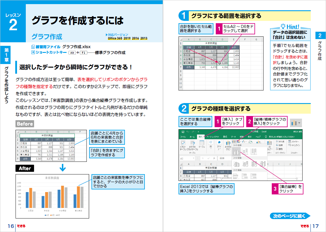 楽天ブックス Excelグラフ 基本 活用マスターブック Office 365 19 16 13 きたみあきこ 本