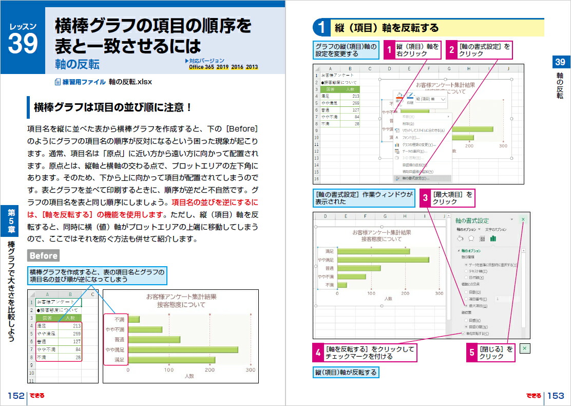 楽天ブックス Excelグラフ 基本 活用マスターブック Office 365 19 16 13 きたみあきこ 本