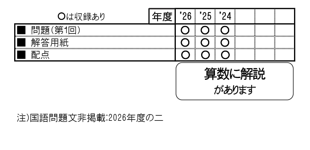 熊本信愛女学院中学校（2027年春受験用）（熊本県公立・私立中学校入学試験問題集）