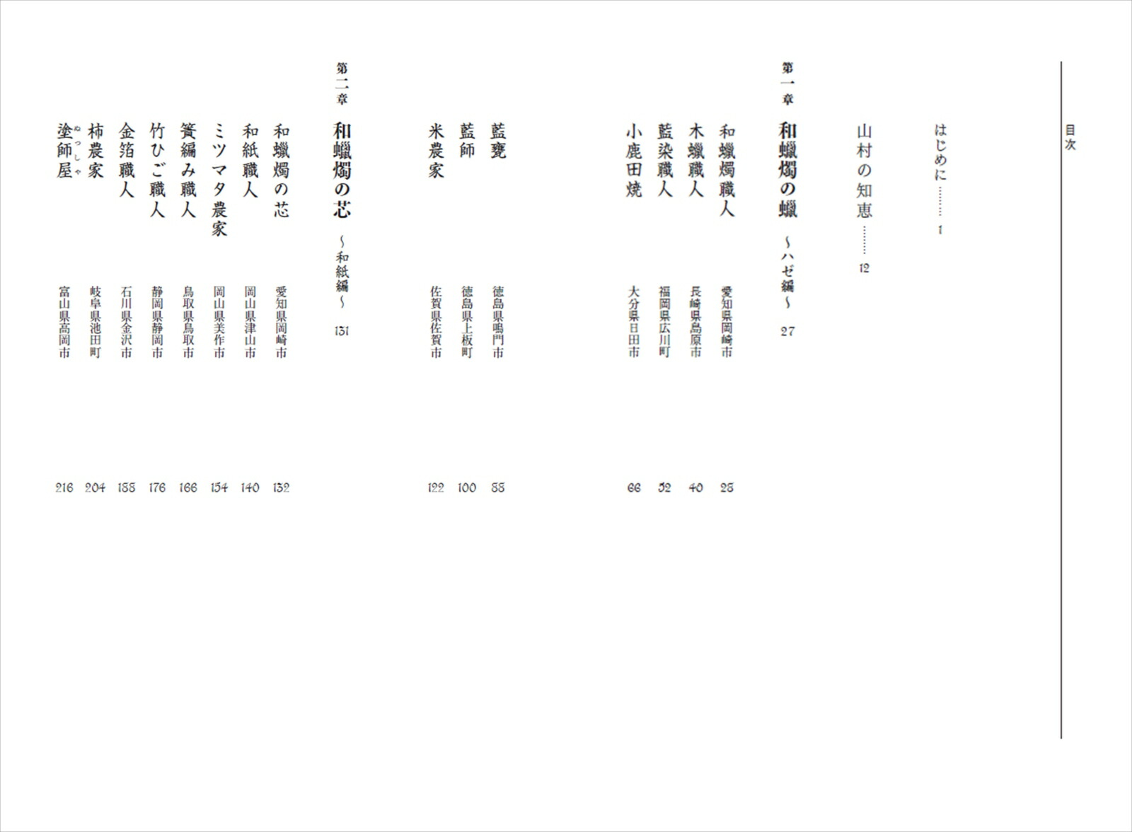 ϤĤʤᤰּŻפʪ[Ī]