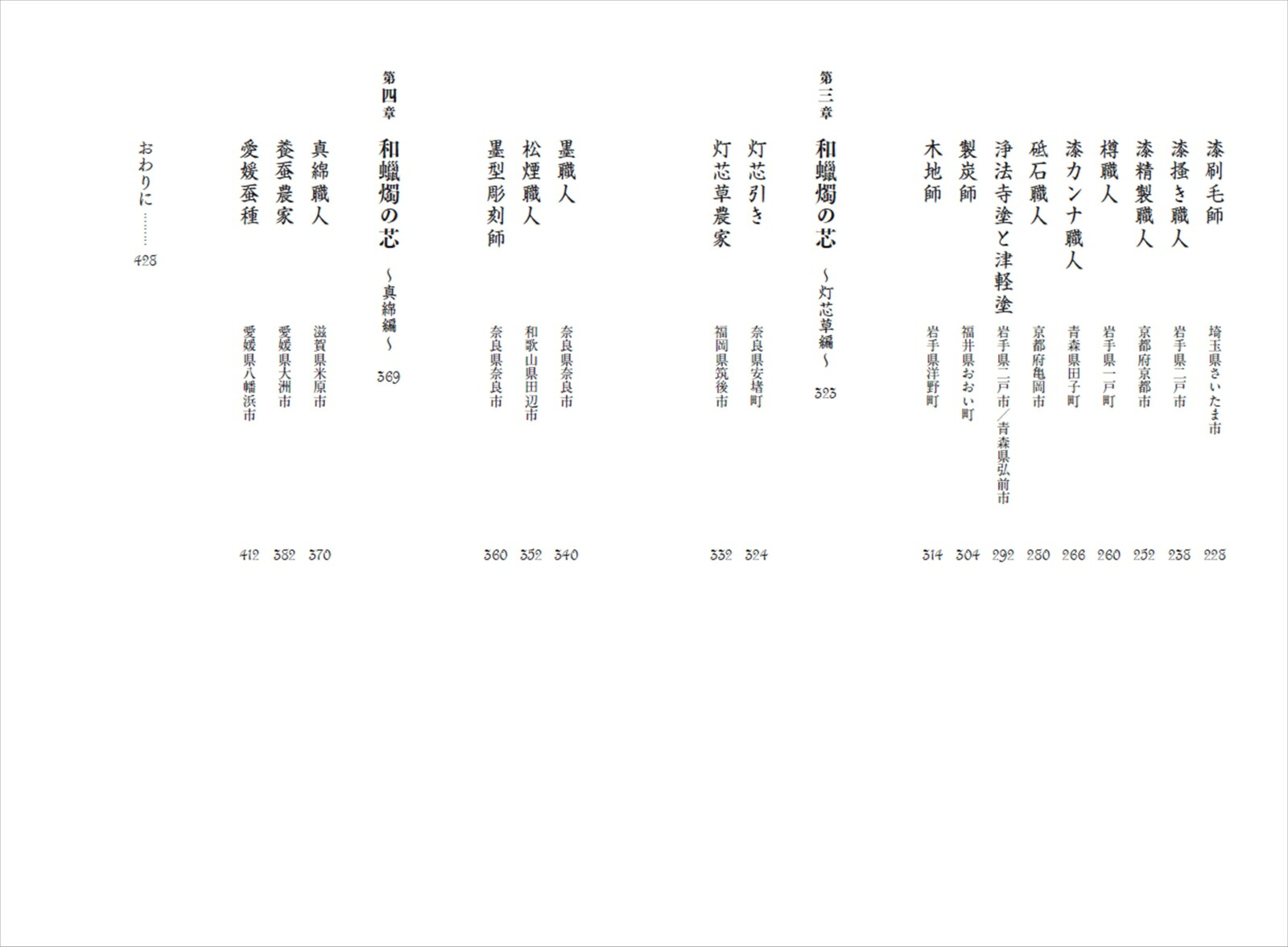 ϤĤʤᤰּŻפʪ[Ī]