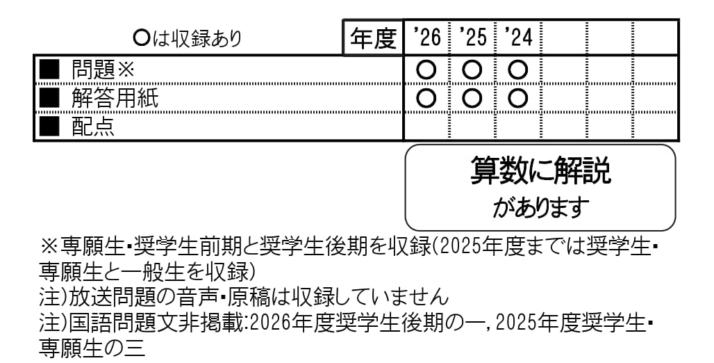 熊本マリスト学園中学校（2027年春受験用）（熊本県公立・私立中学校入学試験問題集）