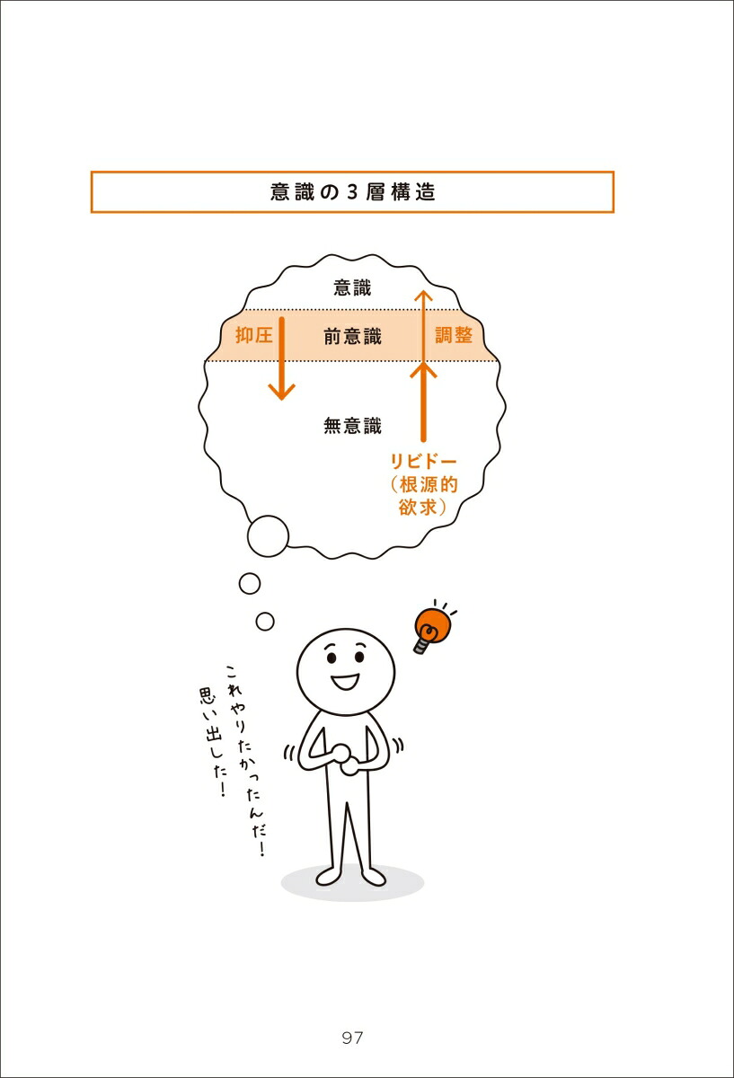 成功している人は、なぜ聞き方がうまいのか？心を読み解き、本当にやりたいことを見つける方法[八木龍平]