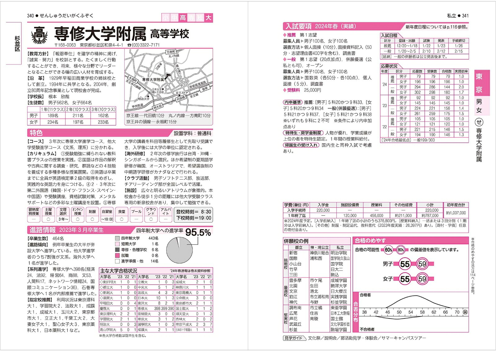 首都圏高校受験案内2025年度用[晶文社学校案内編集部]