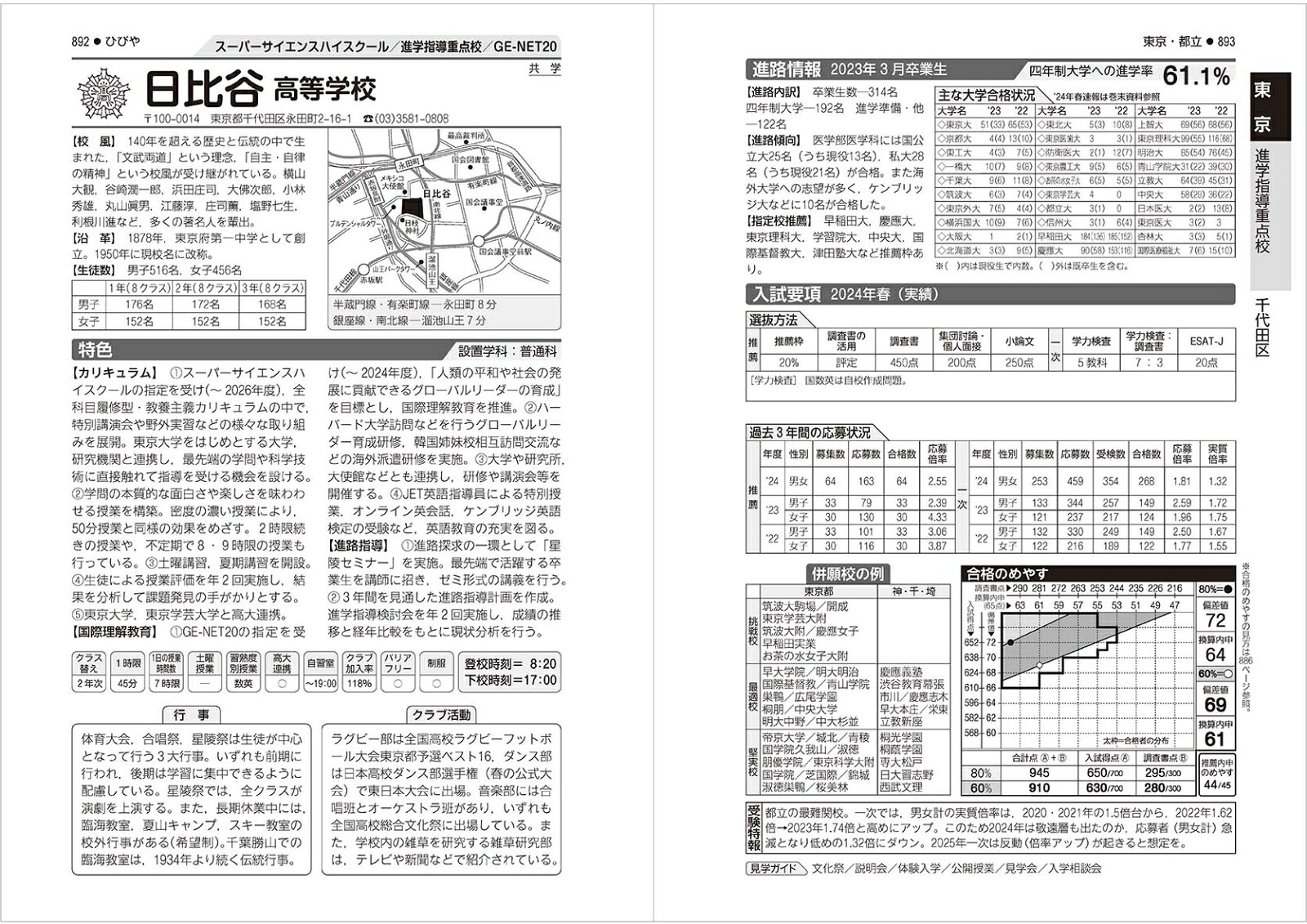 首都圏高校受験案内2025年度用[晶文社学校案内編集部]