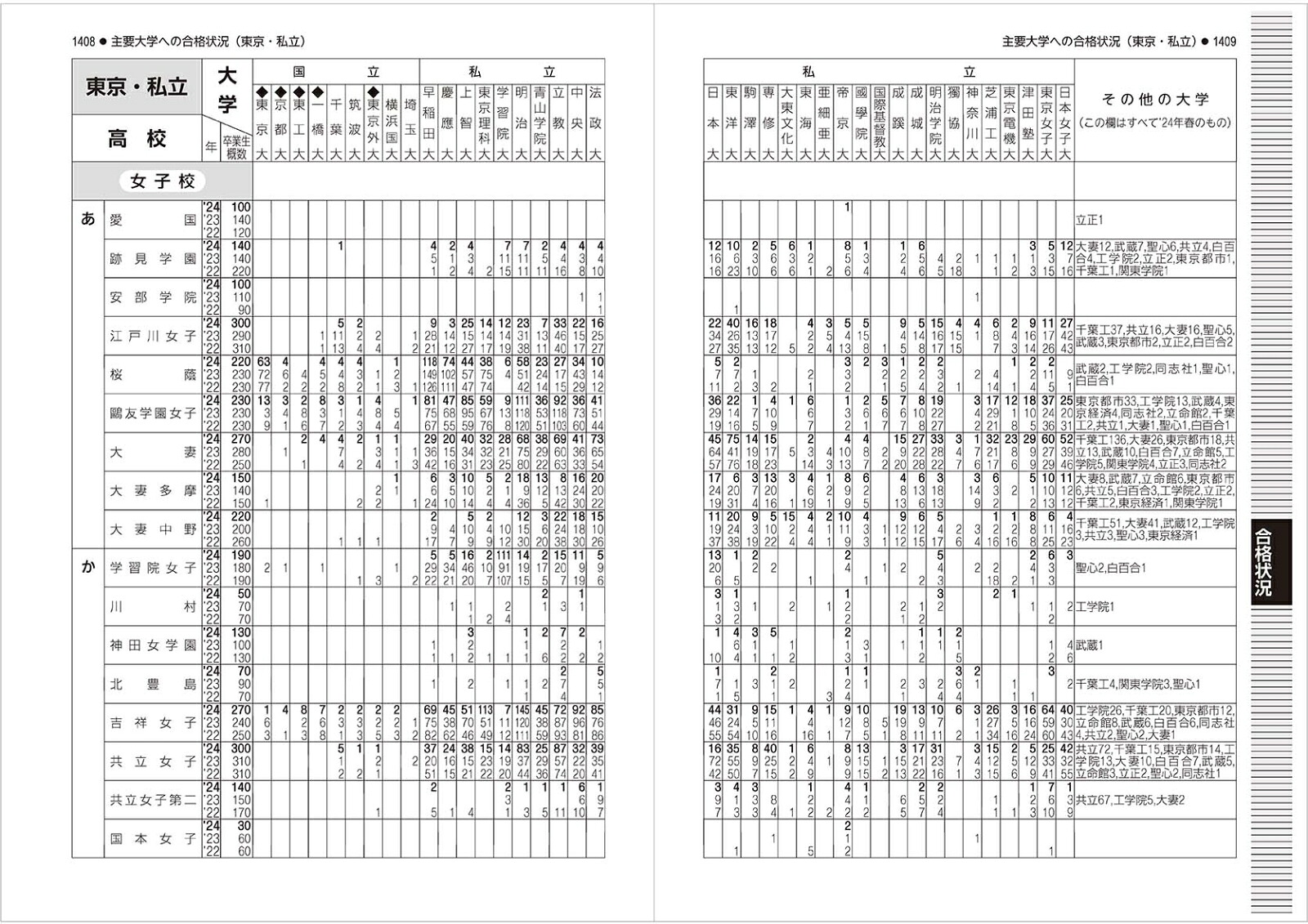 首都圏高校受験案内2025年度用[晶文社学校案内編集部]