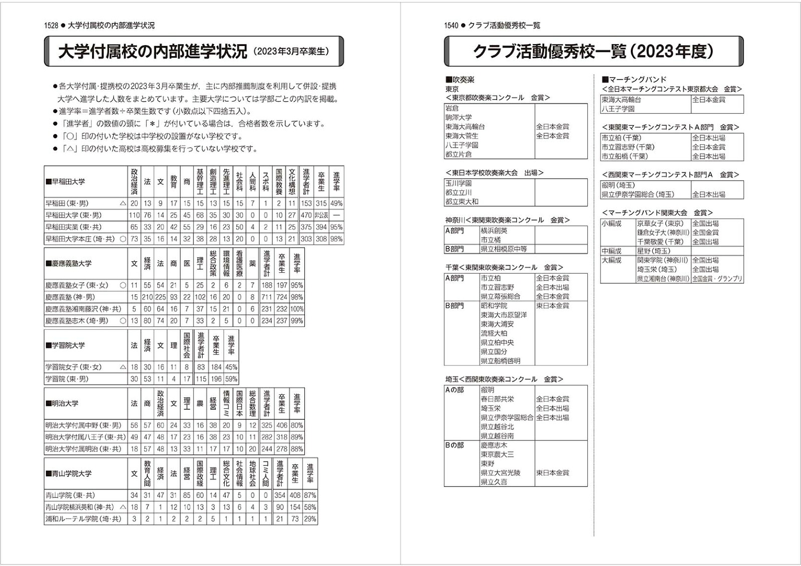 首都圏高校受験案内2025年度用[晶文社学校案内編集部]