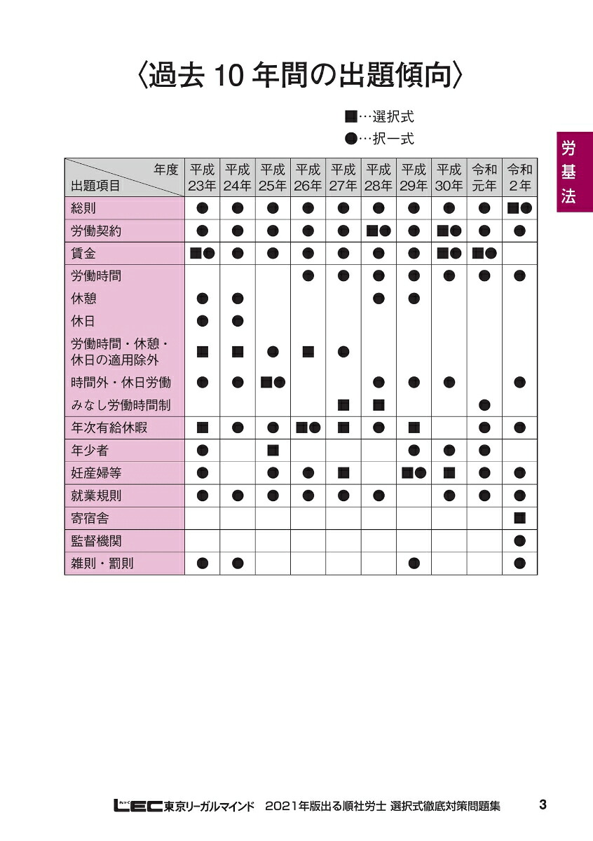 2021年版出る順社労士選択式徹底対策問題集（出る順社労士シリーズ）[東京リーガルマインドLEC総合研究所社会保険労務士試験部]