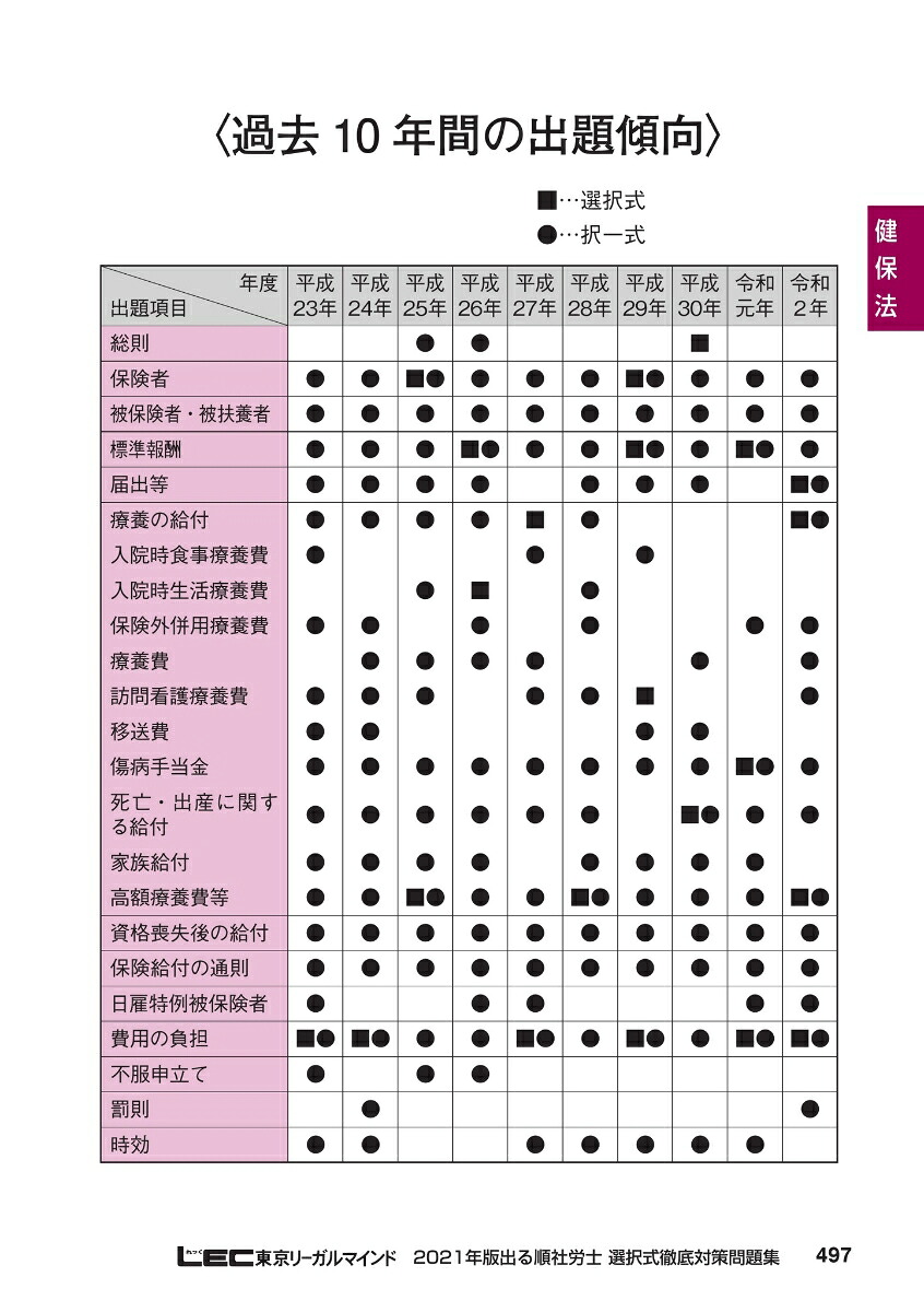 2021年版出る順社労士選択式徹底対策問題集（出る順社労士シリーズ）[東京リーガルマインドLEC総合研究所社会保険労務士試験部]