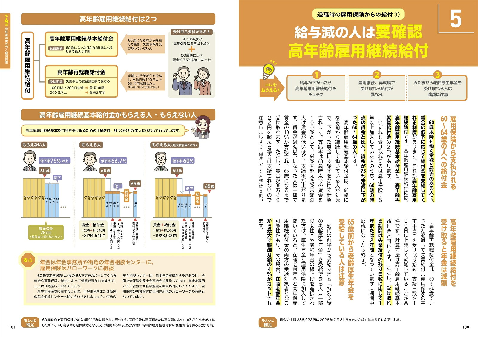図解いちばん親切な定年前後のお金の本[清水典子]