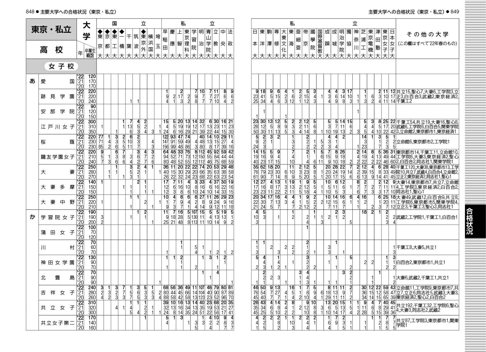 首都圏中学受験案内2023年度用[晶文社学校案内編集部]