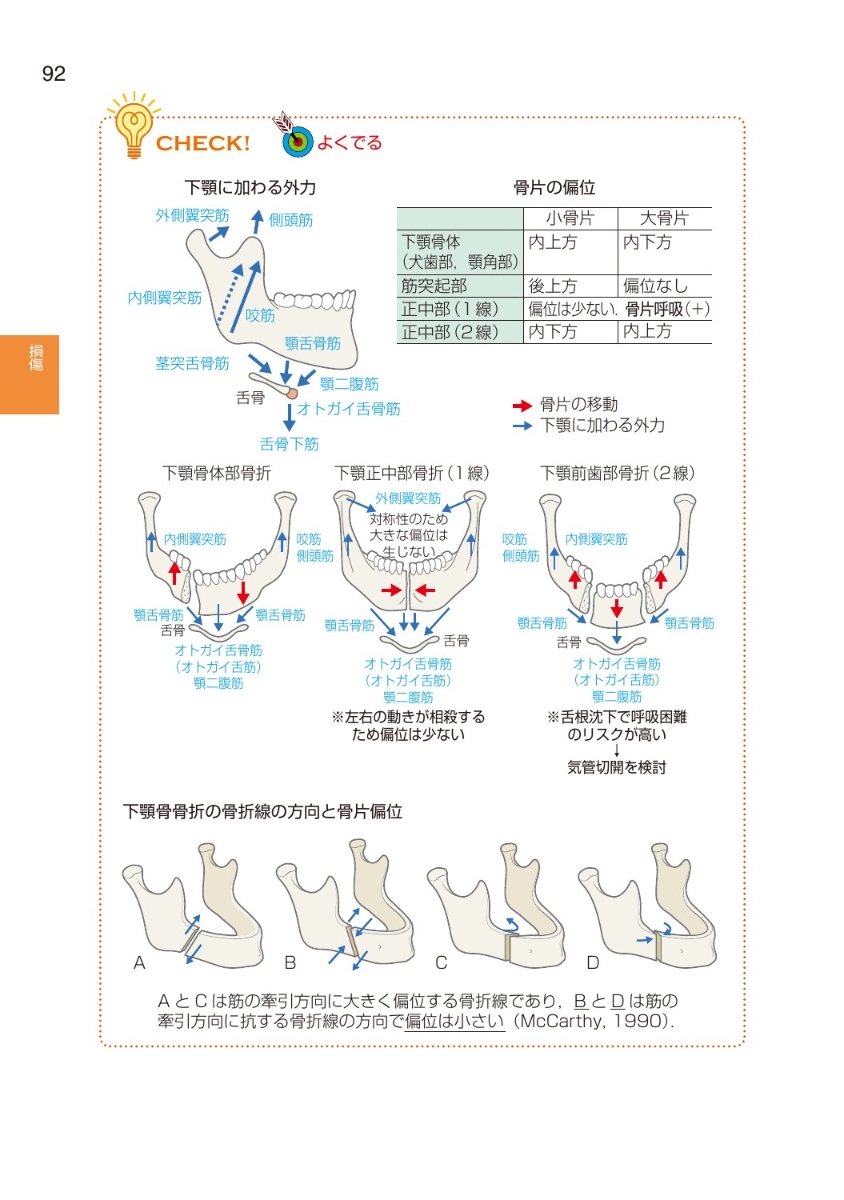 楽天ブックス 歯科国試パーフェクトマスター口腔外科学 1 篠塚啓二 本