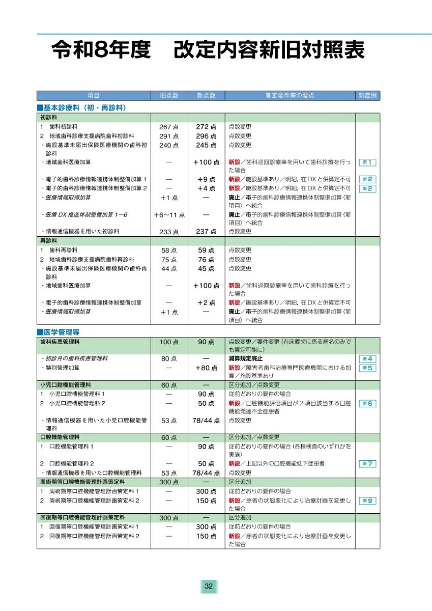 全科実例による社会保険歯科診療令和8年版[歯科保険研究会]