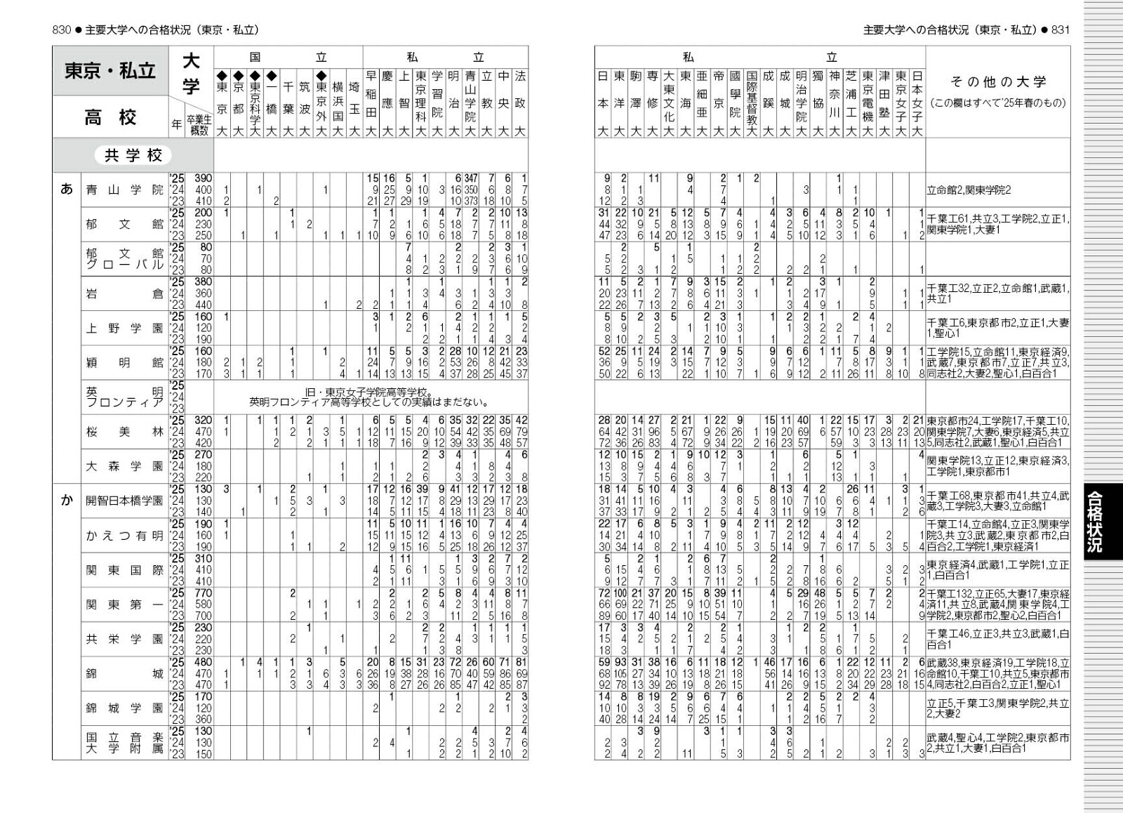 首都圏中学受験案内2026年度用[晶文社学校案内編集部]