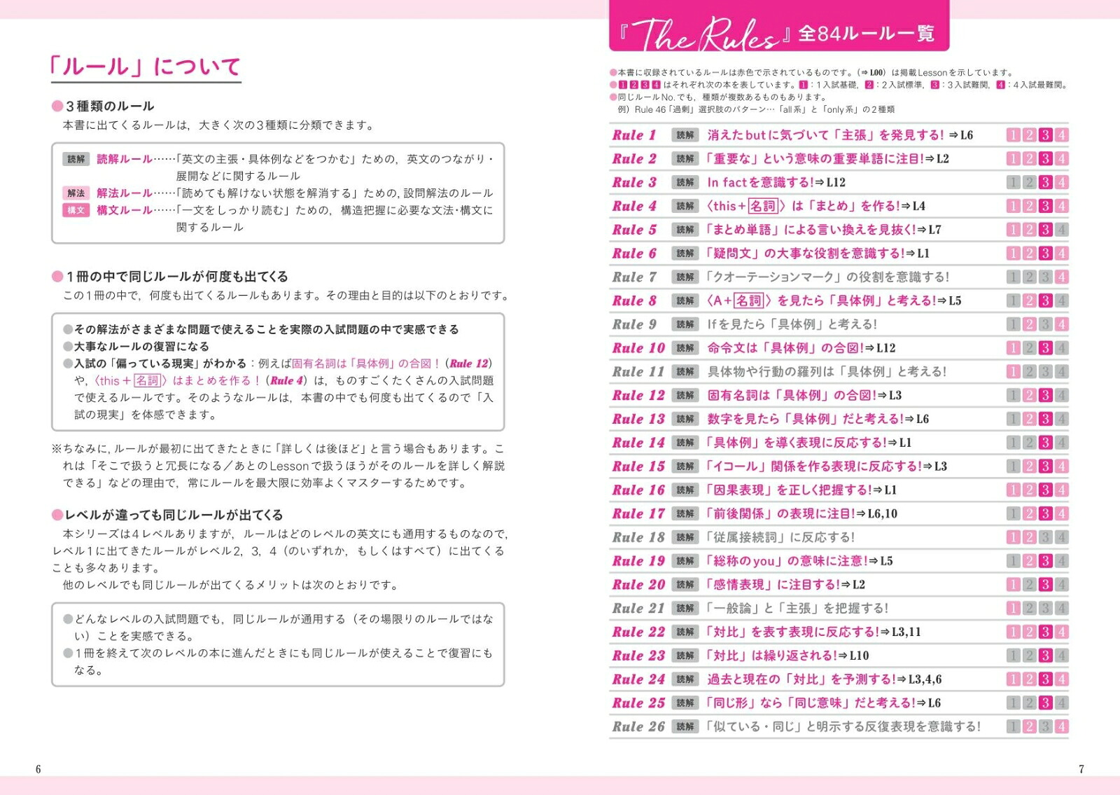 関正生のTheRules英語長文問題集3入試難関[関正生]