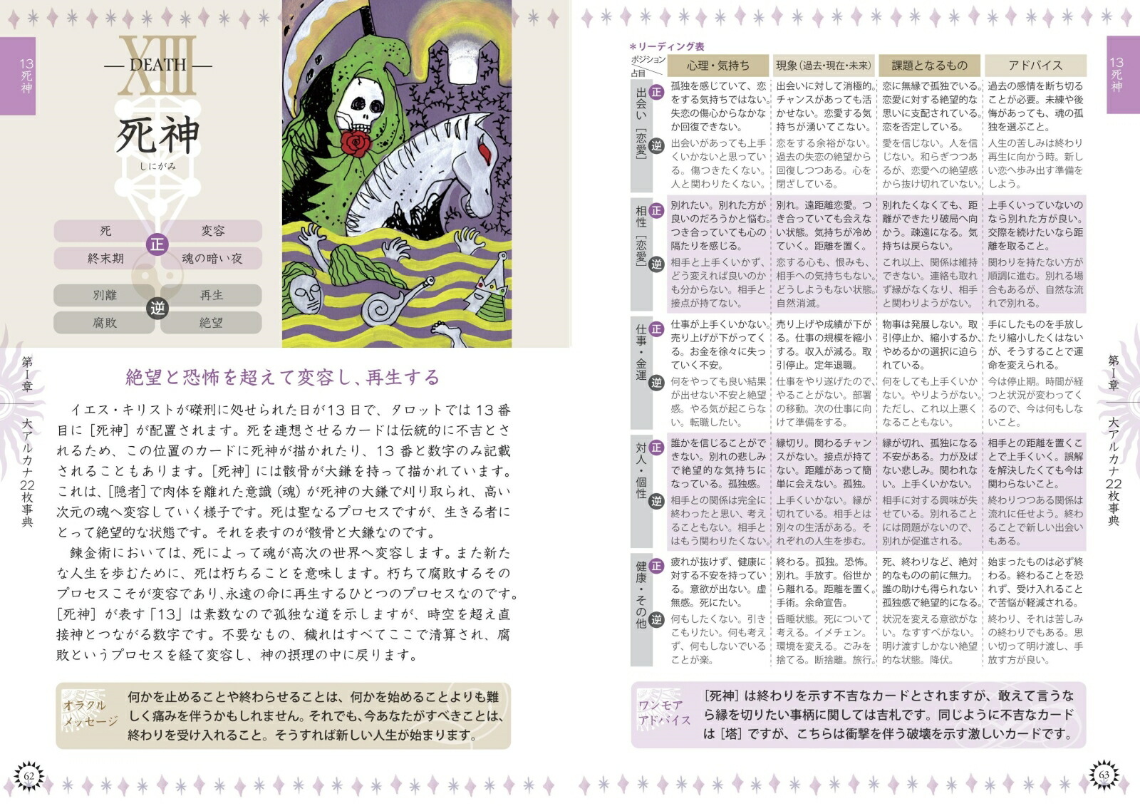 4大デッキで紐解くタロットリーディング事典完全版78枚のカードのすべてがわかる[吉田ルナ]