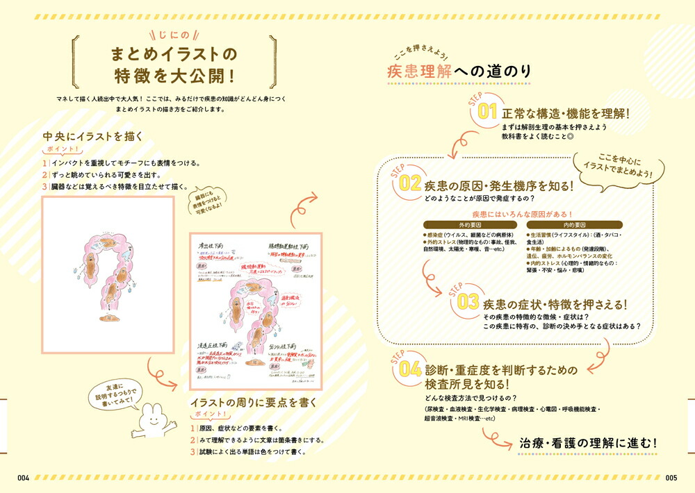 じにのみるだけ疾患 まとめイラスト じに