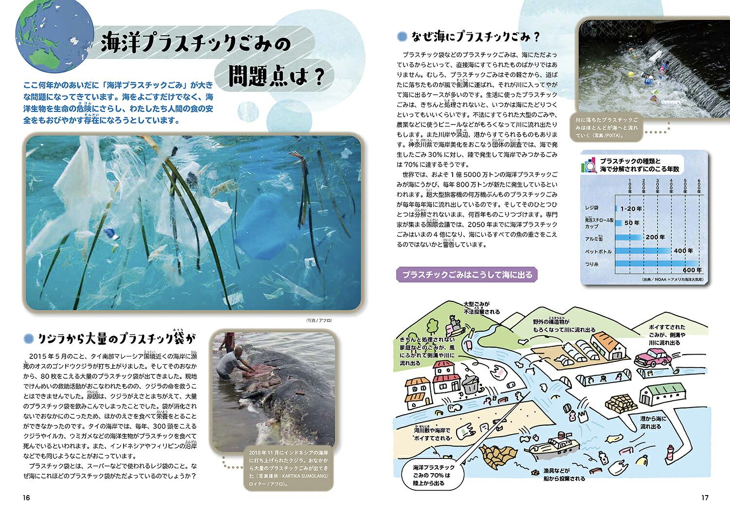 見すごせない！海洋プラスチック問題（1）（SDGsでかんがえよう地球のごみ問題1）[井田仁康]