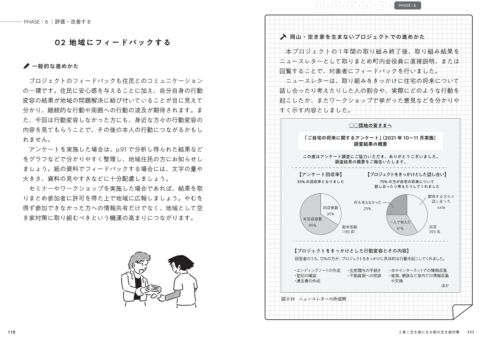 空き家になる前の空き家対策所有者とともにまちを変える方法[氏原岳人]