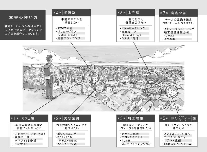小さな会社がルールを変えるポジショニングの教科書ー「個性」で市場を動かす思考法[麻生陽平]