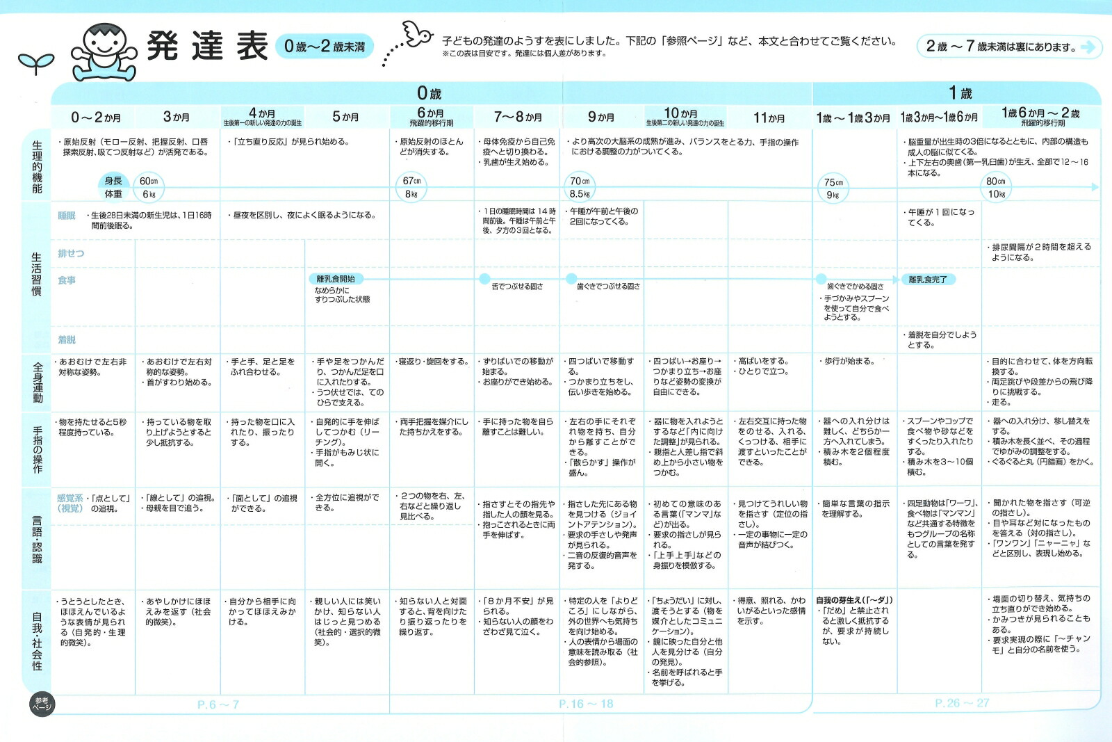 楽天ブックス 0歳 6歳 子どもの発達と保育の本 第2版 河原紀子 9784058008676 本