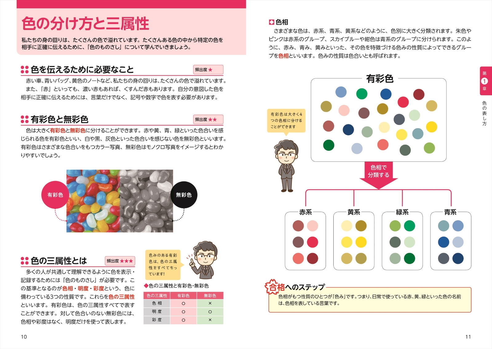 楽天ブックス 最短合格 色彩検定3級 出る順テキスト 問題集 カラボ色大学 本