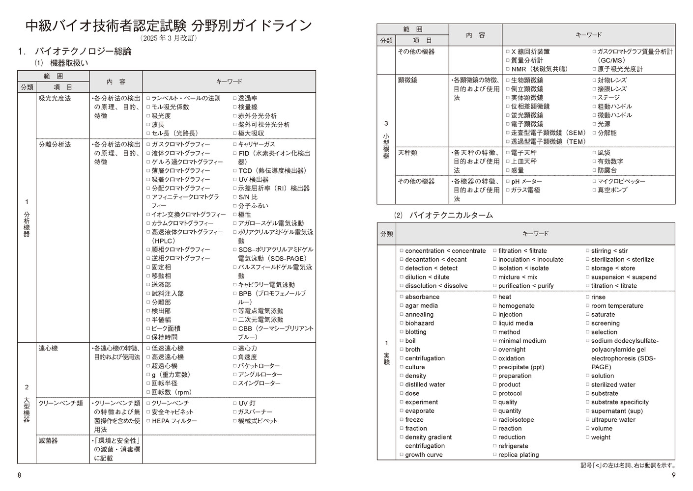 ���Х������Ѽ�ǧ���к����꽸��2025ǯ12���б��ǡ�[NPOˡ�����ܥХ������Ѷ���ز�]