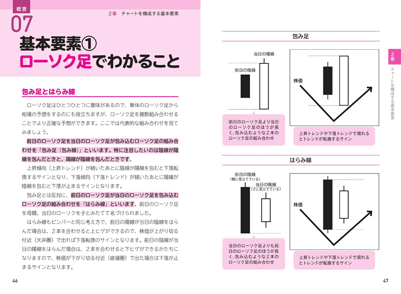 楽天ブックス スピードマスター 1時間でわかる 株価チャートの読み方 戸松信博 本