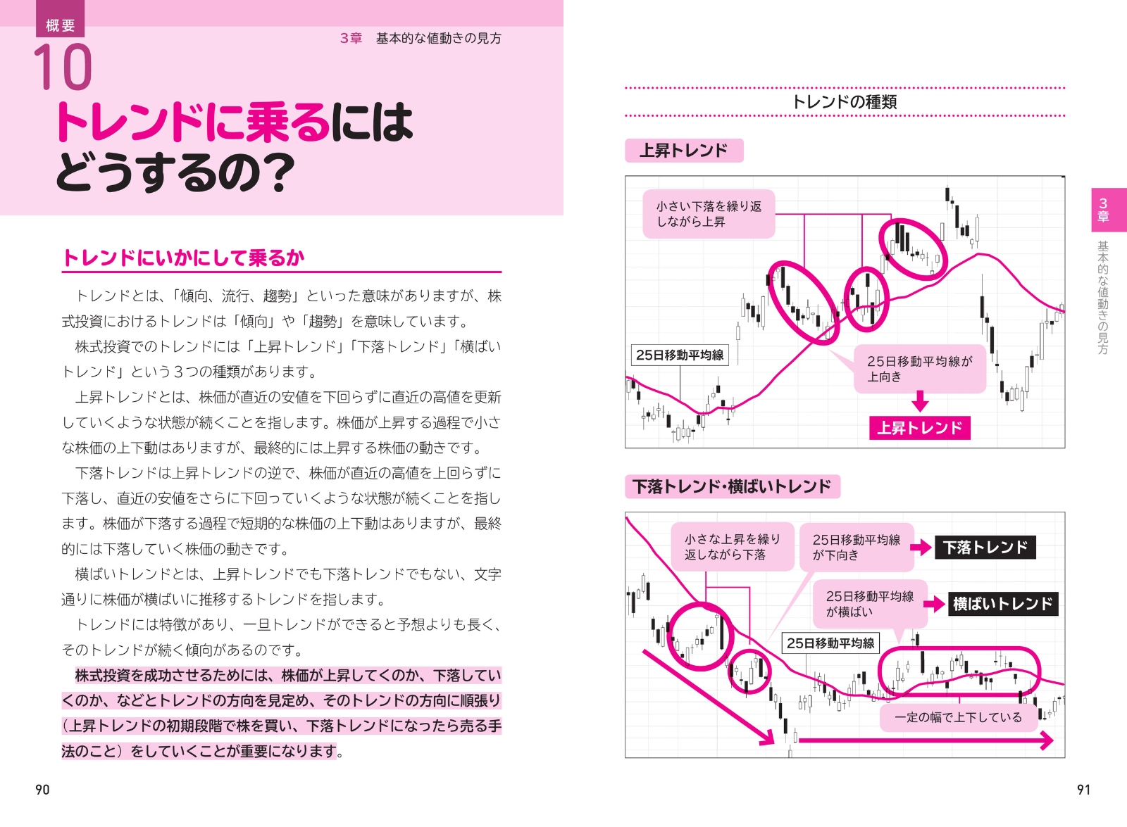 楽天ブックス スピードマスター 1時間でわかる 株価チャートの読み方 戸松信博 本