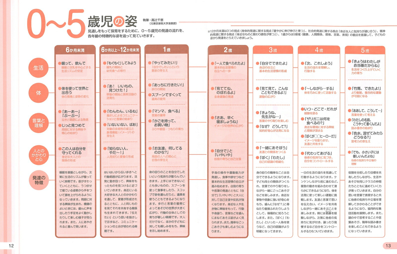 楽天ブックス 発達が見える 0 1 2歳児の指導計画と保育資料 第2版 Cd Rom付き 増田まゆみ 9784058008782 本