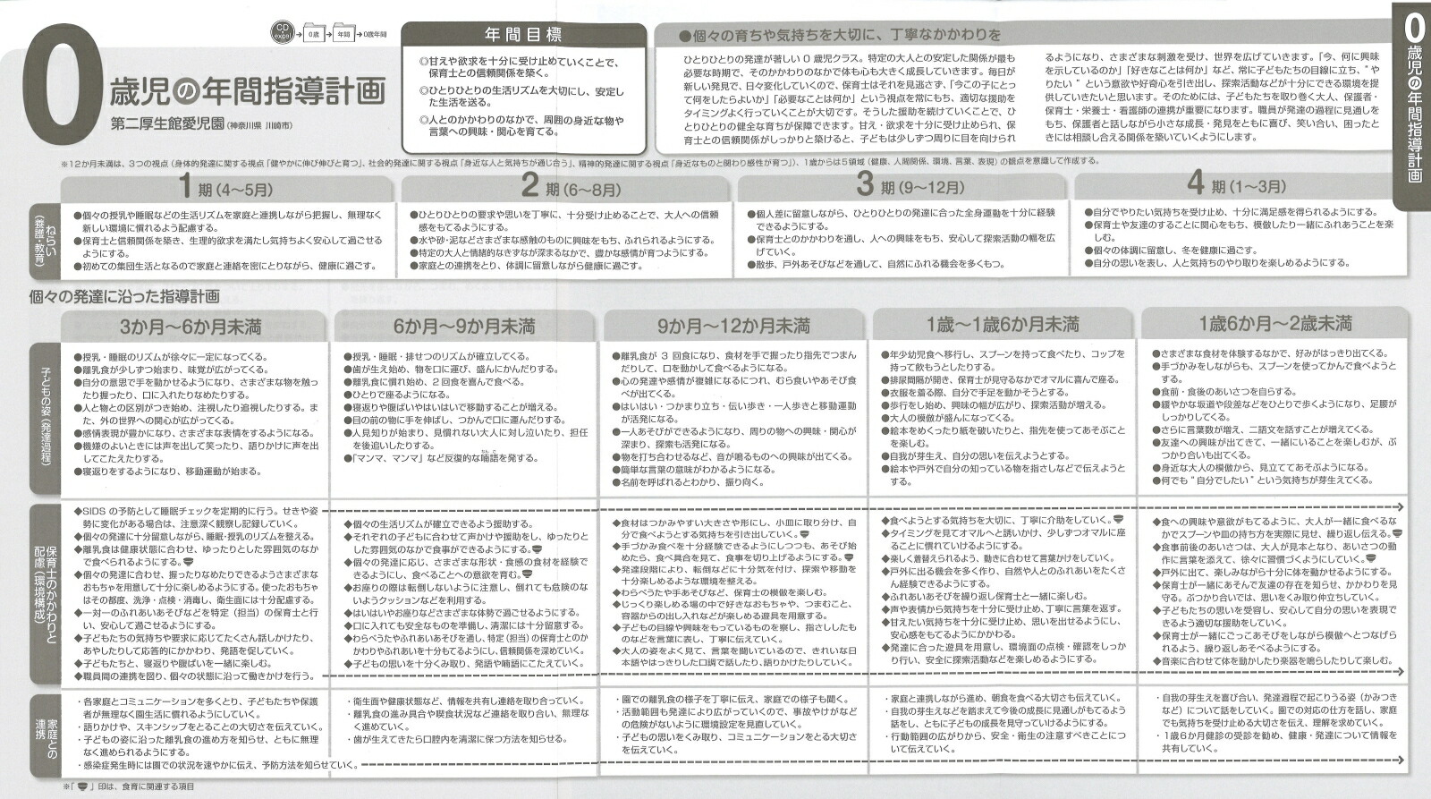 楽天ブックス 発達が見える 0 1 2歳児の指導計画と保育資料 第2版 Cd Rom付き 増田まゆみ 本