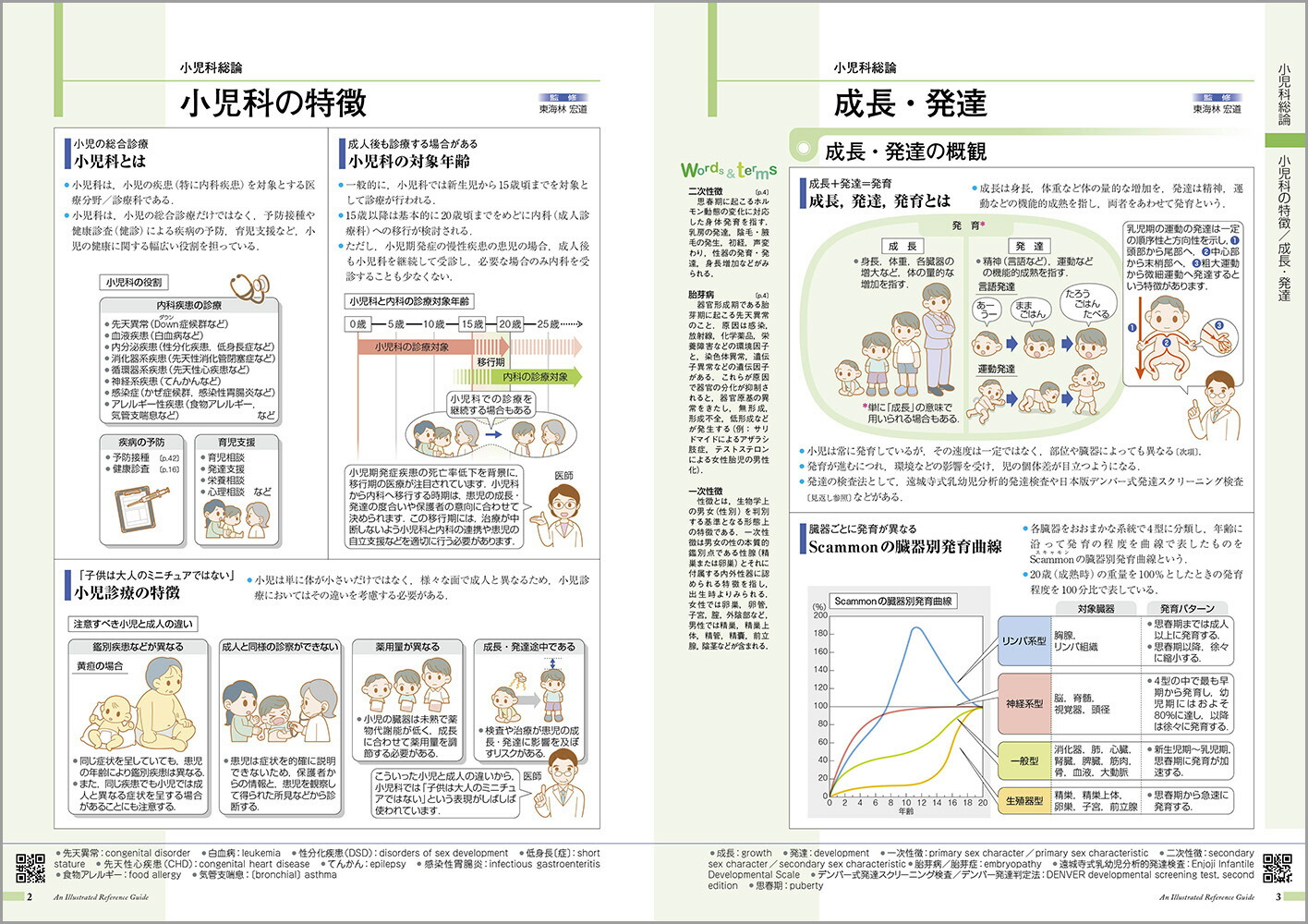 �µ����ߤ����vol.15�˾�����[���ž���ʳظ����]