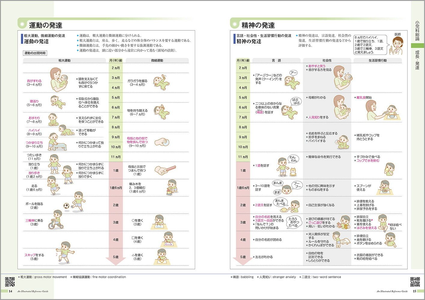 �µ����ߤ����vol.15�˾�����[���ž���ʳظ����]