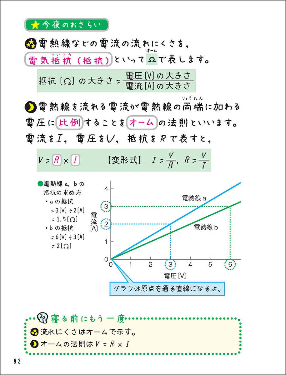 ������5ʬ������ŵ��֥å���2�Ѹ졦���ء����ʡ��Ҳ񡦹��ʿ�����5ʬ�ŵ��֥å���[Gakken]