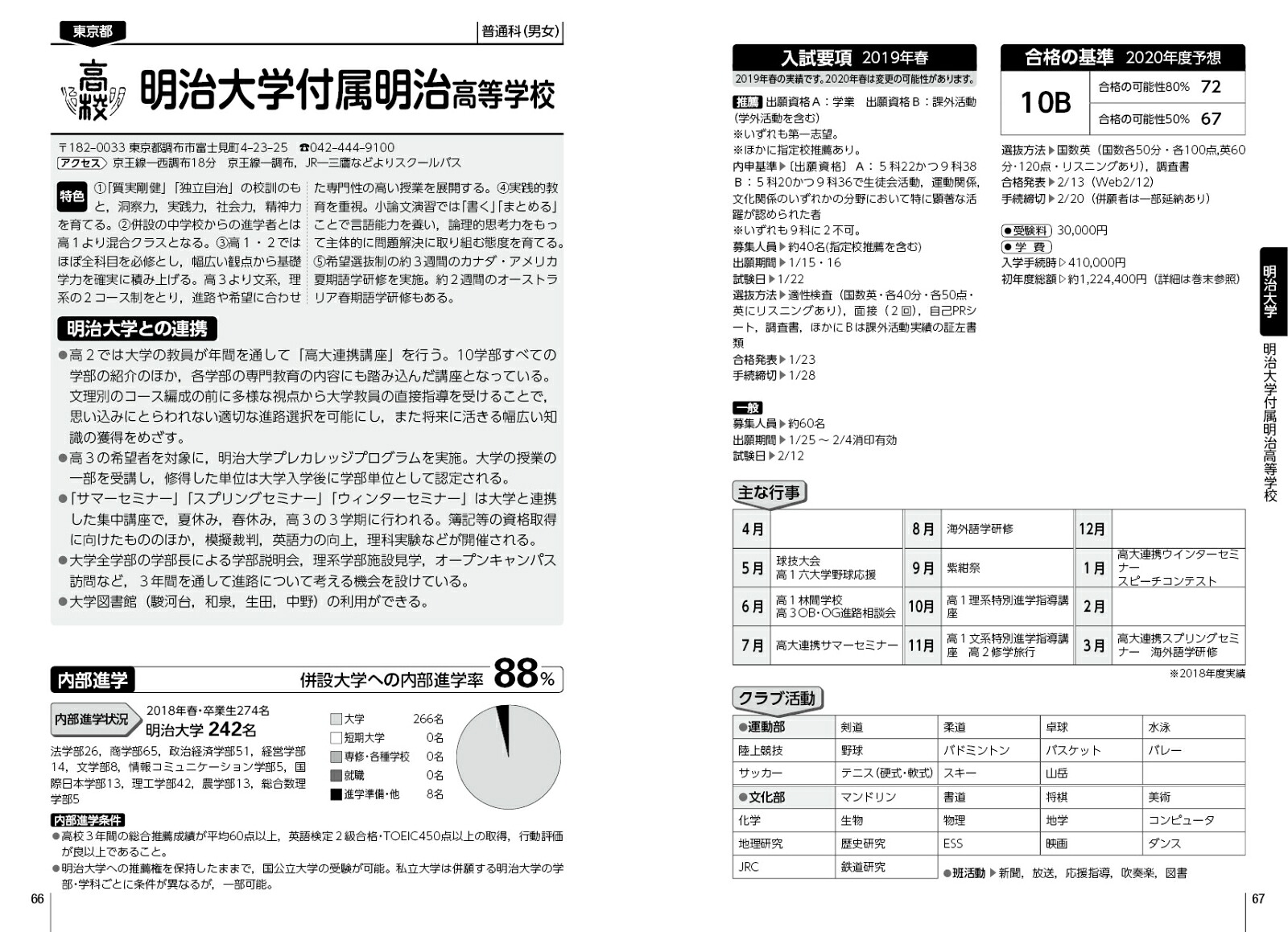 首都圏私立高校大学附属校ガイド2020年度用[晶文社学校案内編集部]